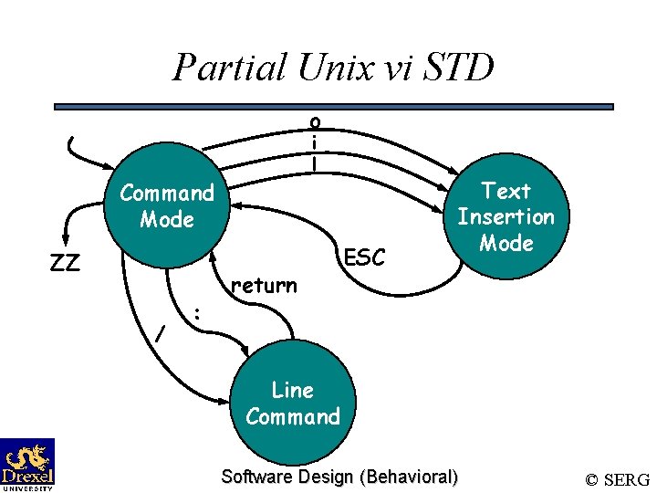 Partial Unix vi STD o i l Command Mode ZZ / : return ESC