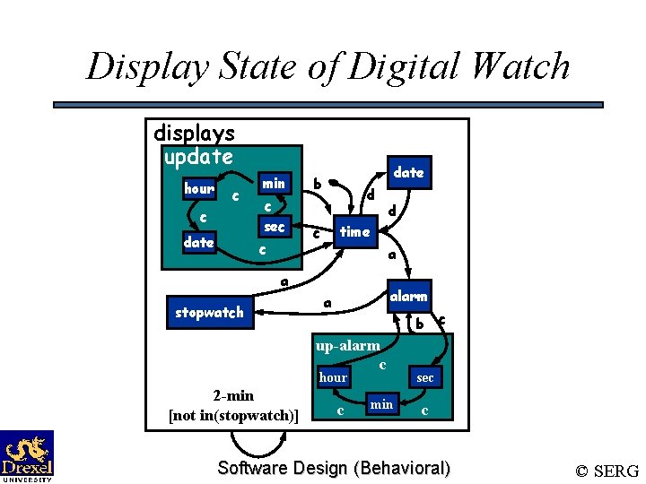 Display State of Digital Watch displays update hour c c date min c sec