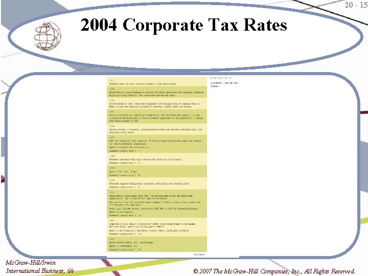 20 - 15 2004 Corporate Tax Rates Mc. Graw-Hill/Irwin International Business, 6/e © 2007
