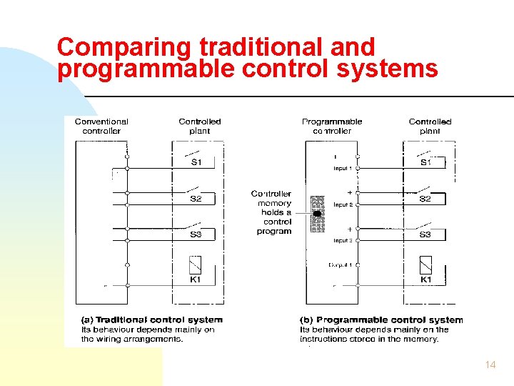 Comparing traditional and programmable control systems 14 