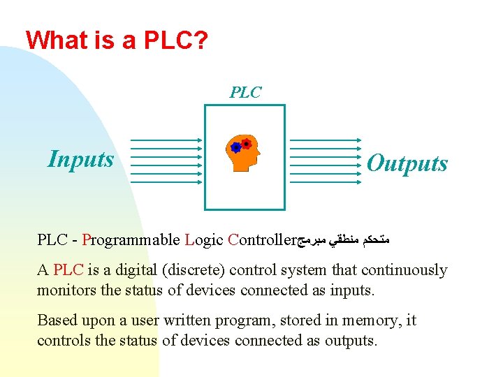 What is a PLC? PLC Inputs Outputs PLC - Programmable Logic Controller ﻣﺘﺤﻜﻢ ﻣﻨﻄﻘﻲ