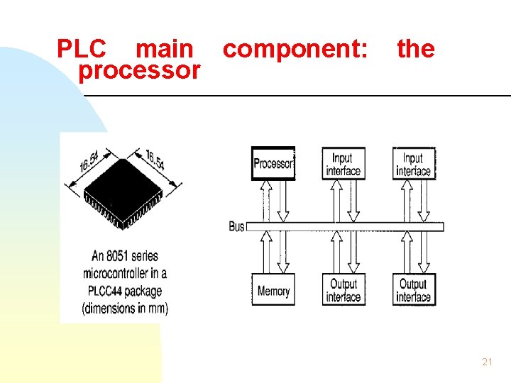 PLC main component: processor the 21 