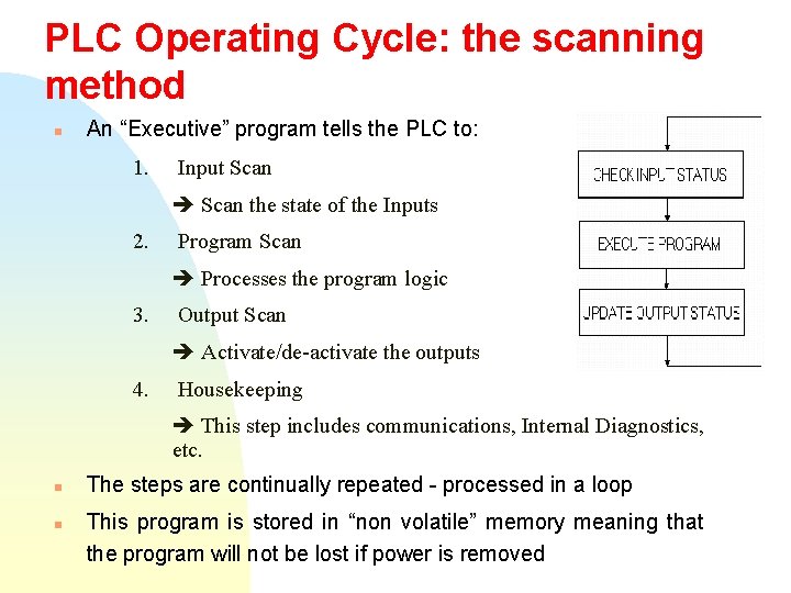 PLC Operating Cycle: the scanning method n An “Executive” program tells the PLC to: