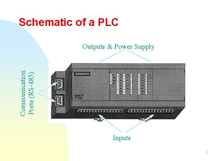 Schematic of a PLC Communication Ports (RS-485) Outputs & Power Supply Inputs 3 