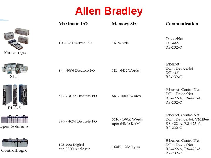 Allen Bradley 8 