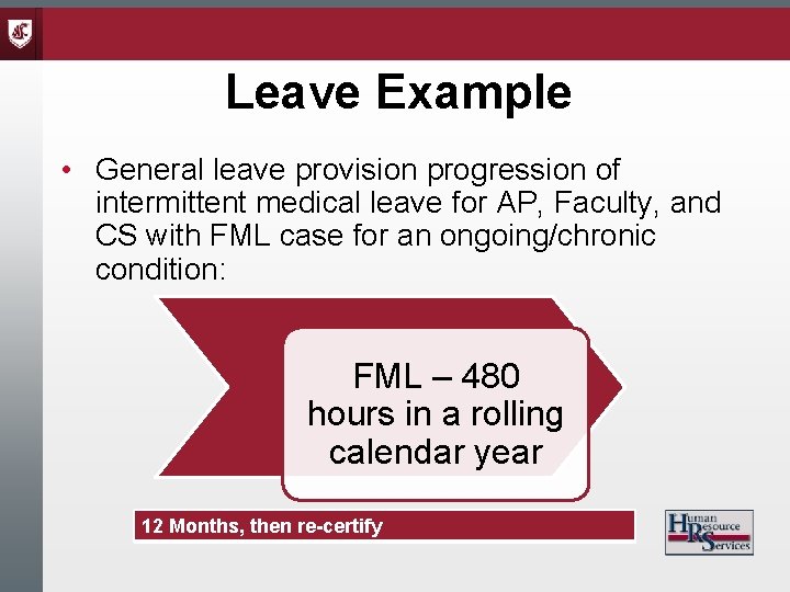 Leave Example • General leave provision progression of intermittent medical leave for AP, Faculty,