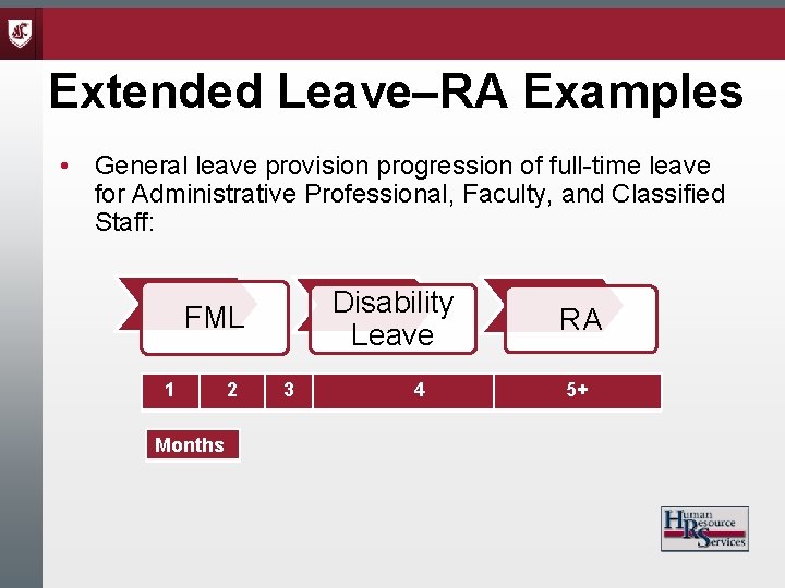 Extended Leave–RA Examples • General leave provision progression of full-time leave for Administrative Professional,