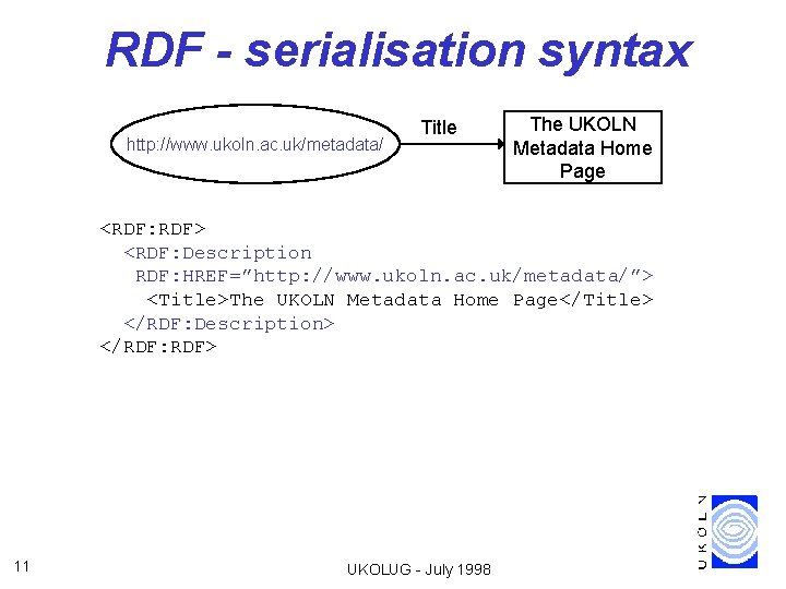 RDF - serialisation syntax http: //www. ukoln. ac. uk/metadata/ Title The UKOLN Metadata Home