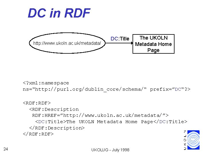 DC in RDF http: //www. ukoln. ac. uk/metadata/ DC: Title The UKOLN Metadata Home