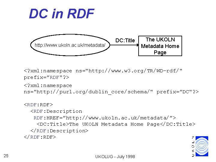 DC in RDF http: //www. ukoln. ac. uk/metadata/ DC: Title The UKOLN Metadata Home