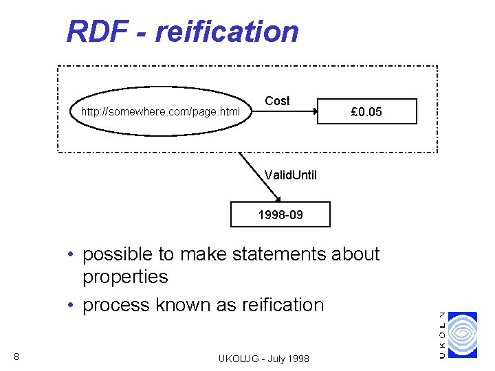 RDF - reification http: //somewhere. com/page. html Cost £ 0. 05 Valid. Until 1998