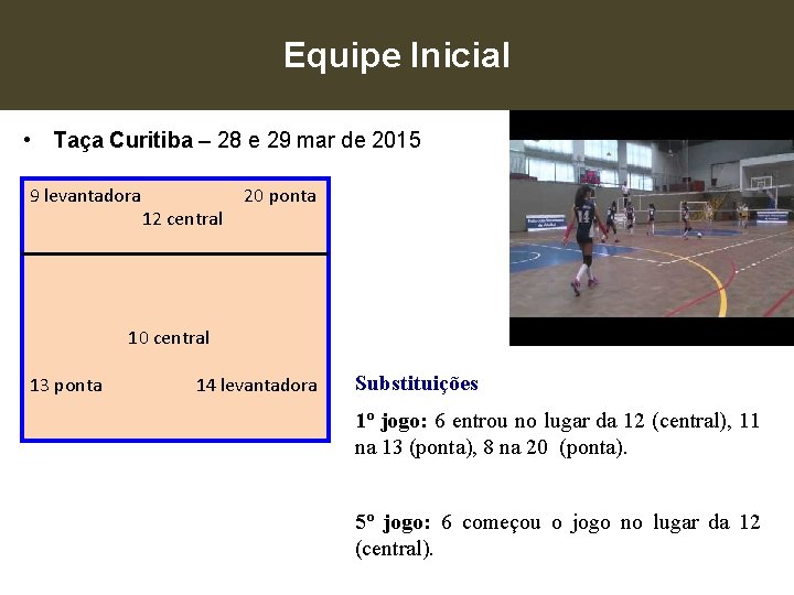 Equipe Inicial • Taça Curitiba – 28 e 29 mar de 2015 9 levantadora