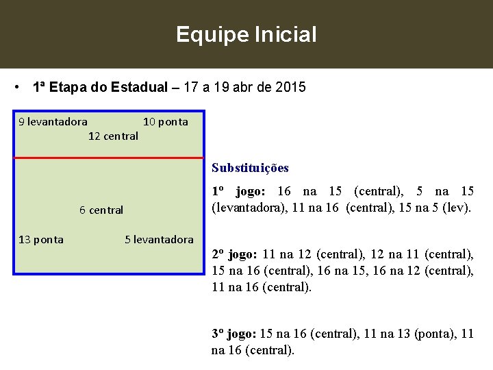 Equipe Inicial • 1ª Etapa do Estadual – 17 a 19 abr de 2015