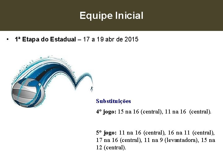 Equipe Inicial • 1ª Etapa do Estadual – 17 a 19 abr de 2015