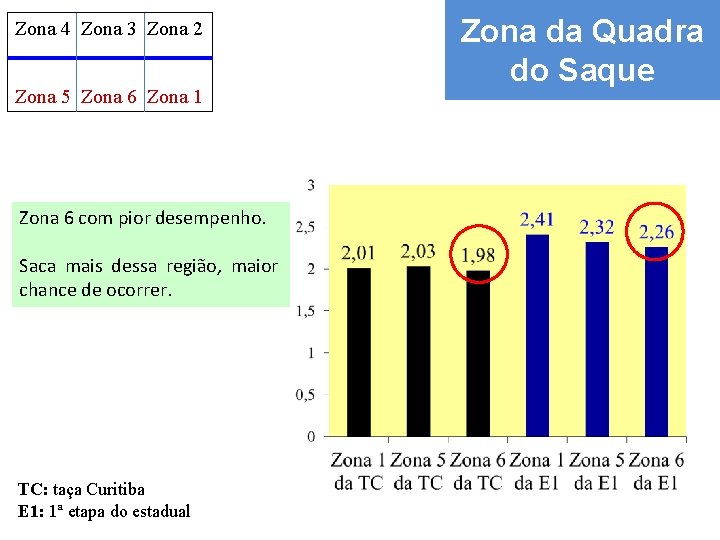 Zona 4 Zona 3 Zona 2 Zona 5 Zona 6 Zona 1 Zona 6