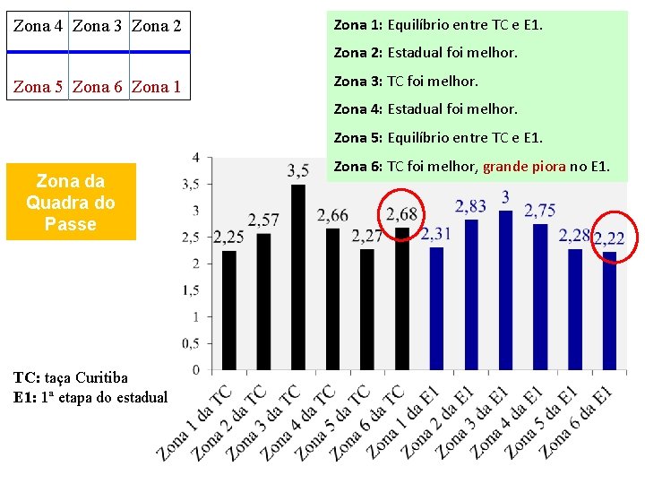 Zona 4 Zona 3 Zona 2 Zona 1: Equilíbrio entre TC e E 1.