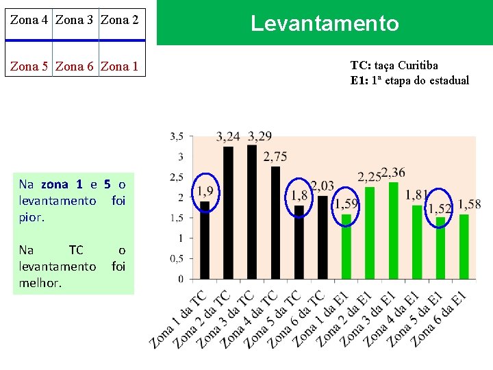 Zona 4 Zona 3 Zona 2 Zona 5 Zona 6 Zona 1 Na zona