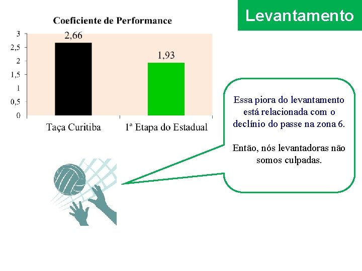 Levantamento Essa piora do levantamento está relacionada com o declínio do passe na zona