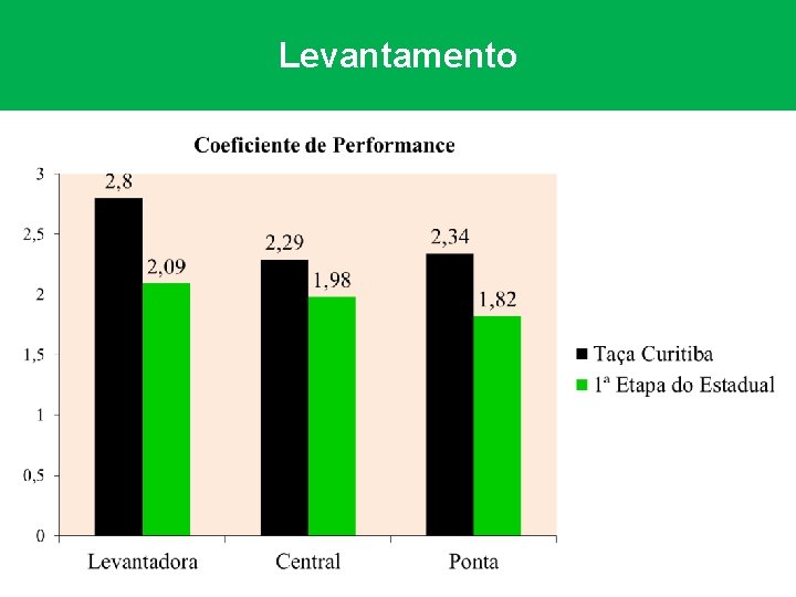 Levantamento 