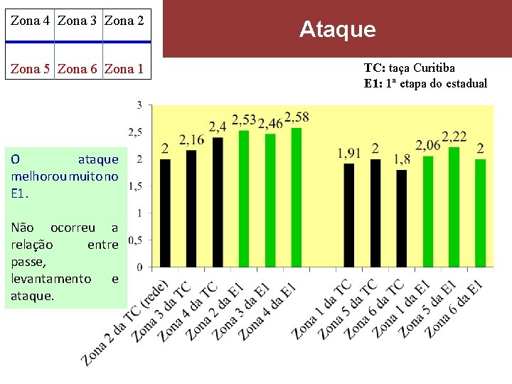 Zona 4 Zona 3 Zona 2 Zona 5 Zona 6 Zona 1 O ataque