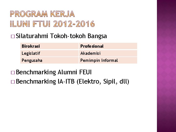 � Silaturahmi Tokoh-tokoh Bangsa Birokrasi Profesional Legislatif Akademisi Pengusaha Pemimpin Informal � Benchmarking Alumni