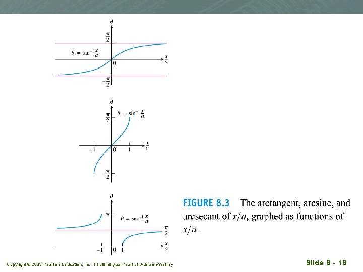Copyright © 2005 Pearson Education, Inc. Publishing as Pearson Addison-Wesley Slide 8 - 18 Copyright © 2005 Pearson Education, Inc. Publishing as Pearson Addison-Wesley Slide 8 - 18