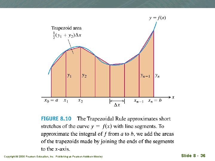 Copyright © 2005 Pearson Education, Inc. Publishing as Pearson Addison-Wesley Slide 8 - 36