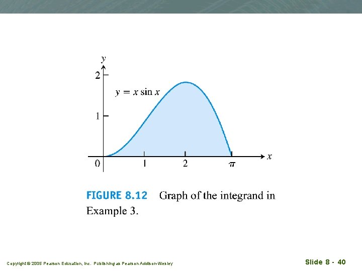 Copyright © 2005 Pearson Education, Inc. Publishing as Pearson Addison-Wesley Slide 8 - 40 Copyright © 2005 Pearson Education, Inc. Publishing as Pearson Addison-Wesley Slide 8 - 40