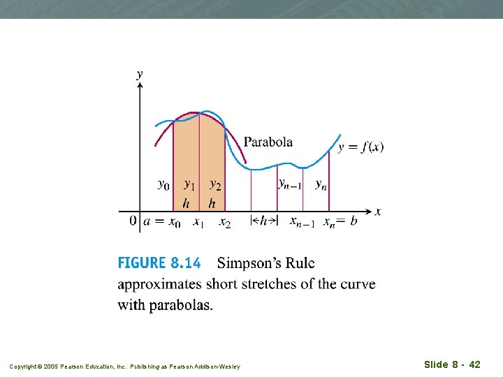 Copyright © 2005 Pearson Education, Inc. Publishing as Pearson Addison-Wesley Slide 8 - 42