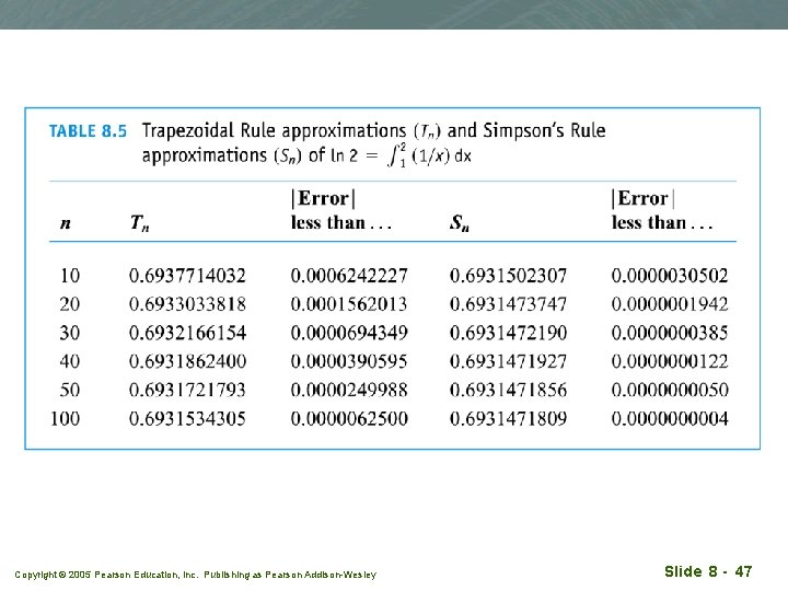 Copyright © 2005 Pearson Education, Inc. Publishing as Pearson Addison-Wesley Slide 8 - 47 Copyright © 2005 Pearson Education, Inc. Publishing as Pearson Addison-Wesley Slide 8 - 47