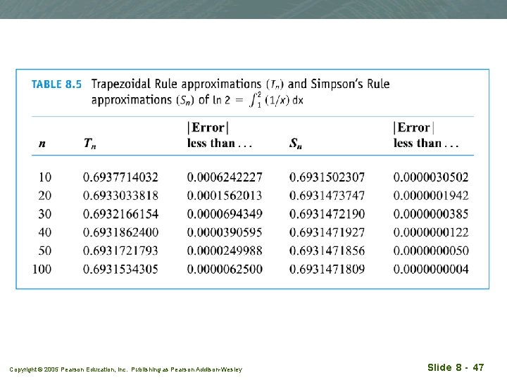 Copyright © 2005 Pearson Education, Inc. Publishing as Pearson Addison-Wesley Slide 8 - 47