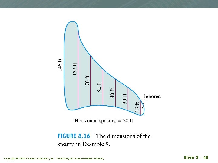 Copyright © 2005 Pearson Education, Inc. Publishing as Pearson Addison-Wesley Slide 8 - 48