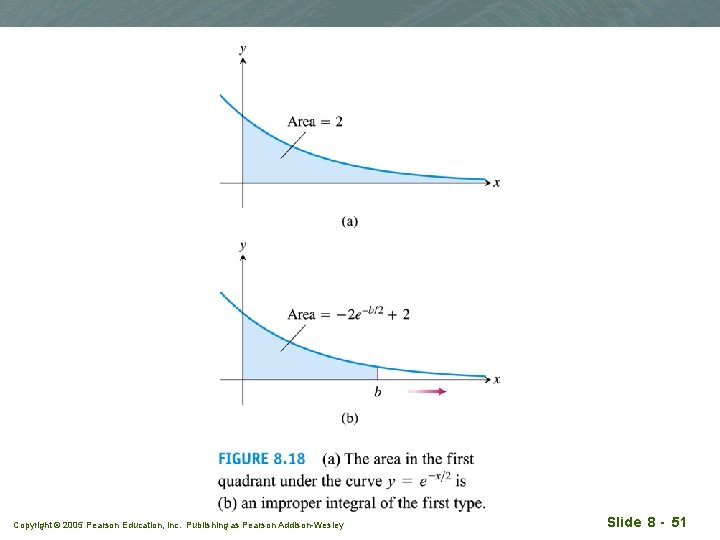 Copyright © 2005 Pearson Education, Inc. Publishing as Pearson Addison-Wesley Slide 8 - 51 Copyright © 2005 Pearson Education, Inc. Publishing as Pearson Addison-Wesley Slide 8 - 51