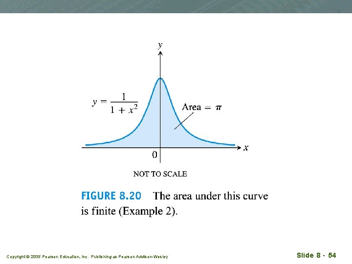 Copyright © 2005 Pearson Education, Inc. Publishing as Pearson Addison-Wesley Slide 8 - 54