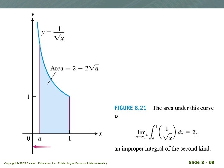Copyright © 2005 Pearson Education, Inc. Publishing as Pearson Addison-Wesley Slide 8 - 56 Copyright © 2005 Pearson Education, Inc. Publishing as Pearson Addison-Wesley Slide 8 - 56