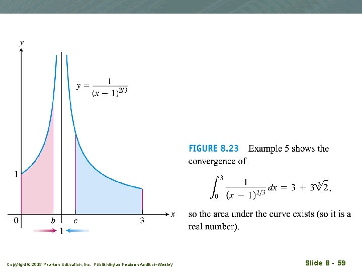 Copyright © 2005 Pearson Education, Inc. Publishing as Pearson Addison-Wesley Slide 8 - 59