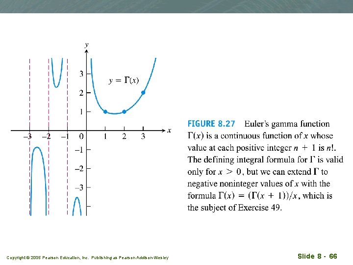 Copyright © 2005 Pearson Education, Inc. Publishing as Pearson Addison-Wesley Slide 8 - 66 Copyright © 2005 Pearson Education, Inc. Publishing as Pearson Addison-Wesley Slide 8 - 66