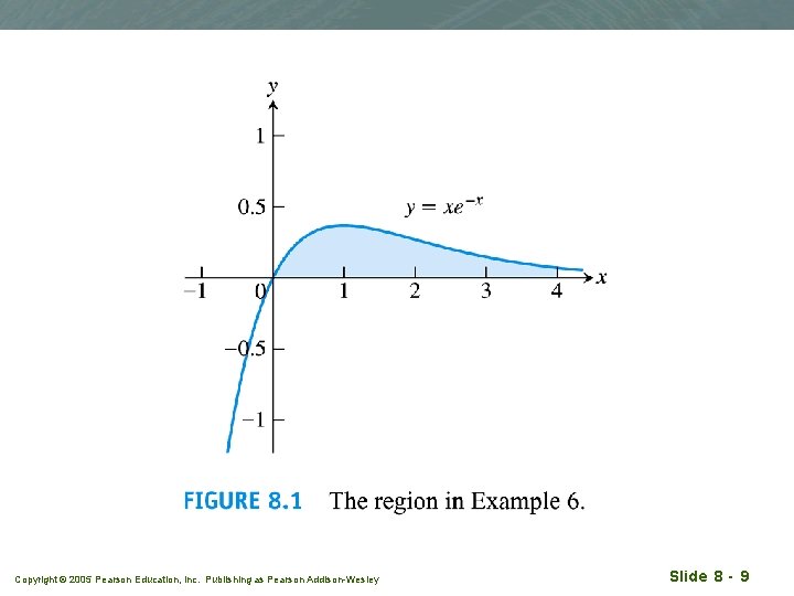 Copyright © 2005 Pearson Education, Inc. Publishing as Pearson Addison-Wesley Slide 8 - 9