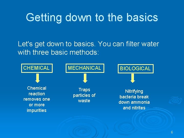 Getting down to the basics Let's get down to basics. You can filter water