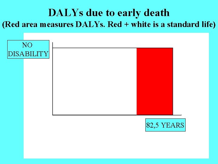 DALYs due to early death (Red area measures DALYs. Red + white is a