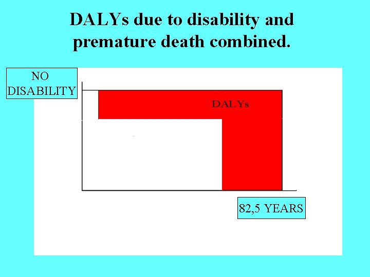 DALYs due to disability and premature death combined. NO DISABILITY 82, 5 YEARS 