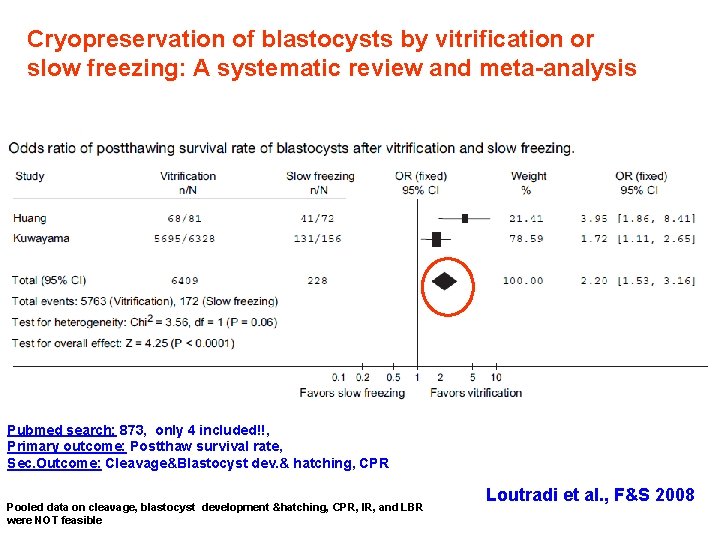 Cryopreservation of blastocysts by vitrification or slow freezing: A systematic review and meta-analysis Pubmed