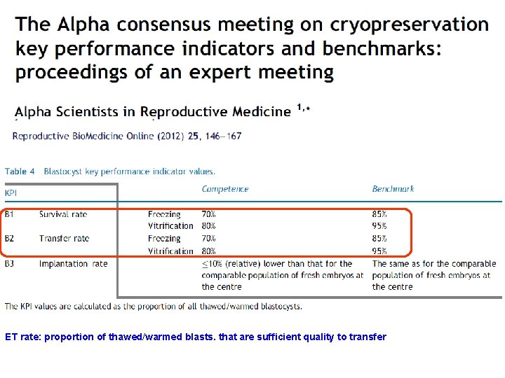 ET rate: proportion of thawed/warmed blasts. that are sufficient quality to transfer 