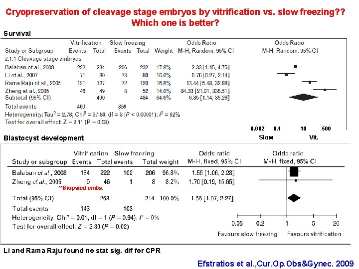 Cryopreservation of cleavage stage embryos by vitrification vs. slow freezing? ? Which one is