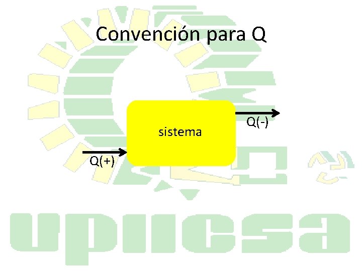Convención para Q sistema Q(+) Q(-) 