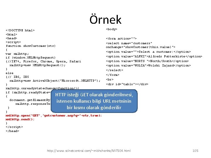 Örnek <!DOCTYPE html> <head> <script> function show. Customer(str) { var xmlhttp; if (window. XMLHttp.