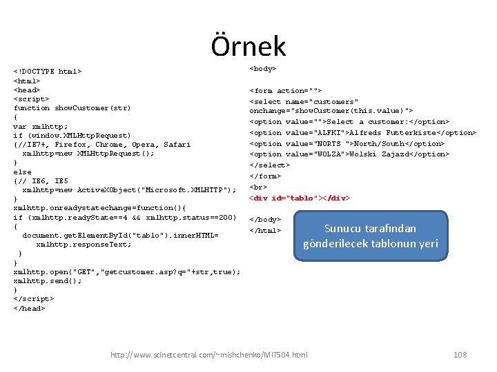 Örnek <!DOCTYPE html> <head> <script> function show. Customer(str) { var xmlhttp; if (window. XMLHttp.