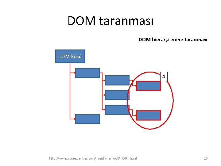 DOM taranması DOM hierarşi enine taranması DOM kökü 4 http: //www. scinetcentral. com/~mishchenko/MIT 504.