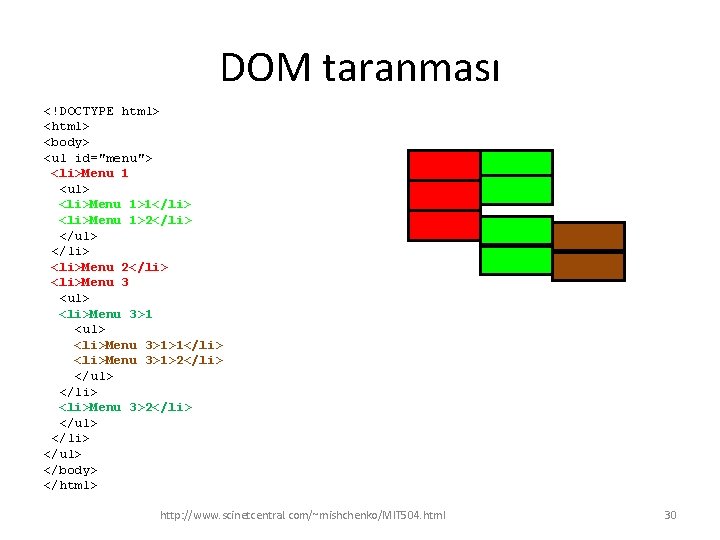 DOM taranması <!DOCTYPE html> <body> <ul id="menu"> <li>Menu 1 <ul> <li>Menu 1>1</li> <li>Menu 1>2</li>