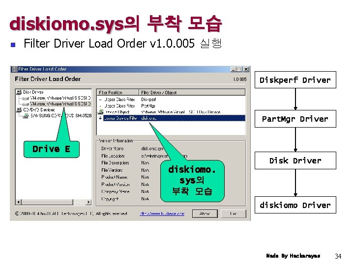 diskiomo. sys의 부착 모습 n Filter Driver Load Order v 1. 0. 005 실행